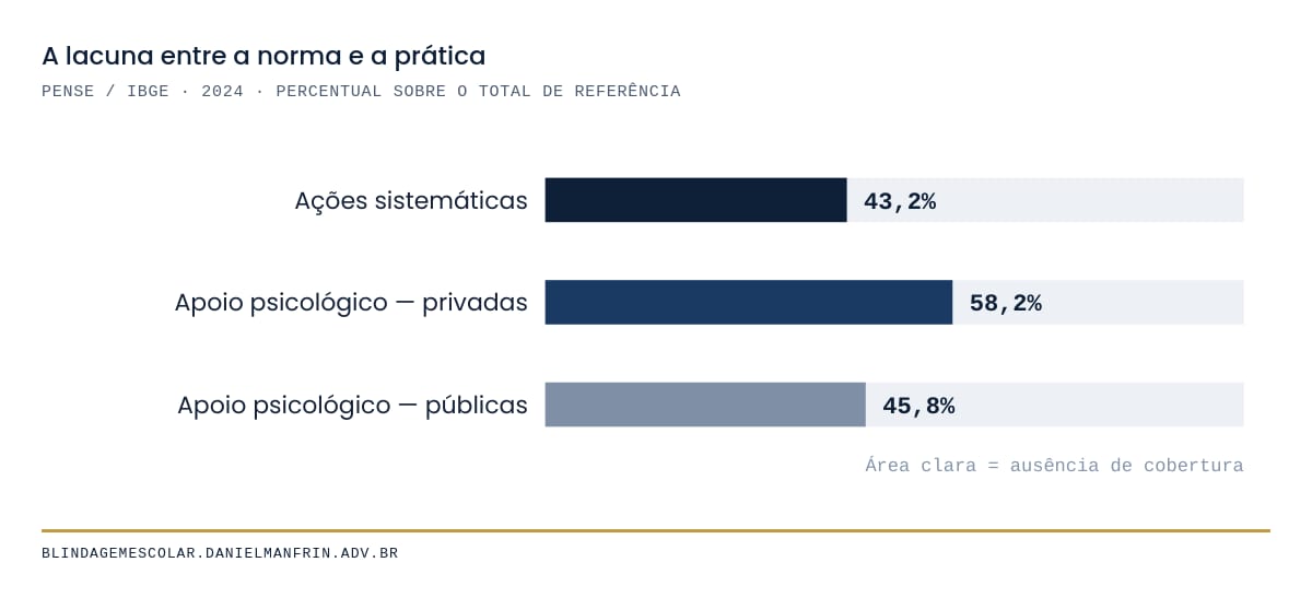 teste 