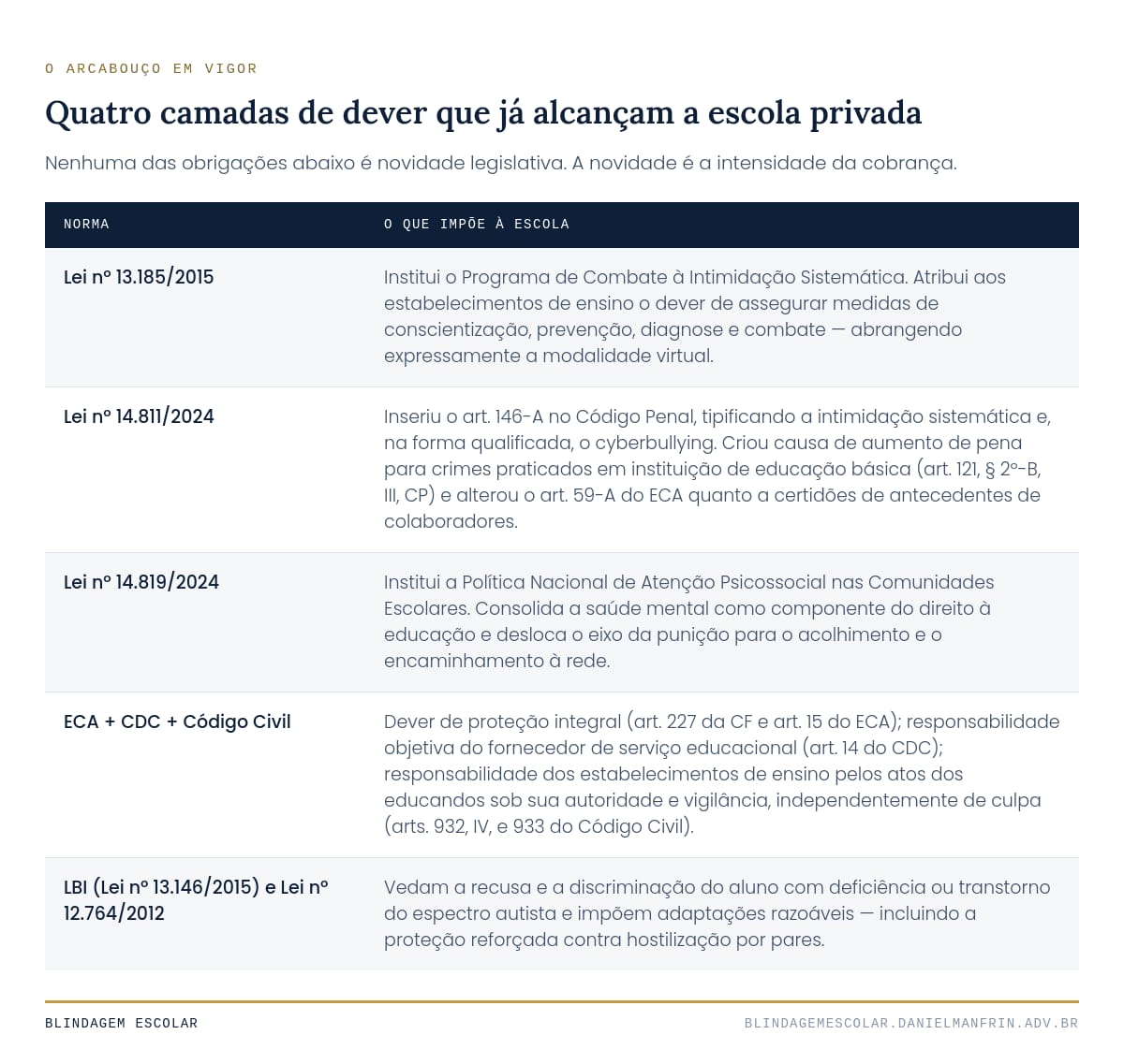 teste 2
